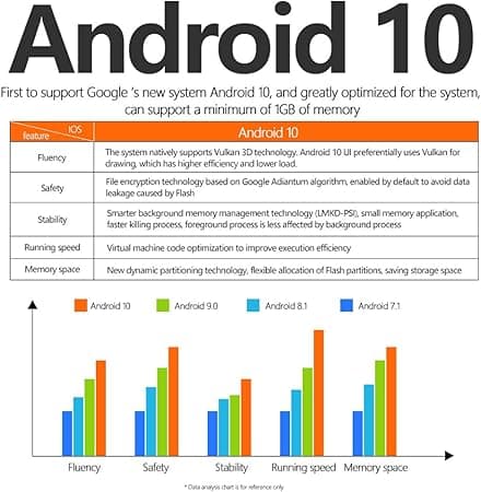 Lecteur Multimédia de Diffusion en continu Android 10.0/Boîte TV