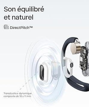SHOKZ Écouteurs à Oreilles Libres OpenFit Air, Casque Bluetooth