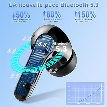 Ecouteurs Bluetooth sans Fil, Casque Bluetooth 5.3 avec HiFi Bas